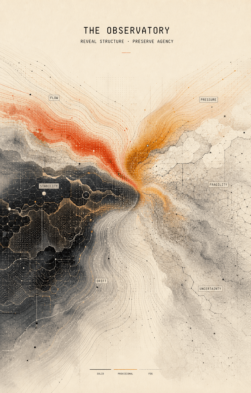 The Observatory rendering flow, pressure, stability, fragility, drift, and uncertainty